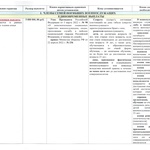 Социальные гарантии военнослужащих, принимающих участие в специальной военной операции, и членов их семей