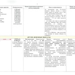 Социальные гарантии военнослужащих, принимающих участие в специальной военной операции, и членов их семей