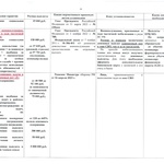 Социальные гарантии военнослужащих, принимающих участие в специальной военной операции, и членов их семей