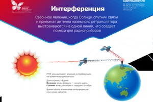 Весна в эфире: солнце над Кемеровской областью – Кузбассом может вызвать помехи на телеэкранах