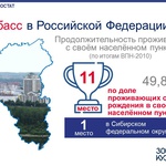 Кемеровостат завершает проект «Кузбасс в Российской Федерации», рассказывающий о месте Кузбасса в «первой двадцатке» среди регионов России по различным показателям