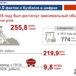 300 фактов о Кузбассе в цифрах