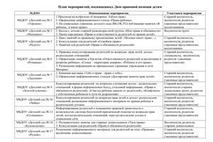 План мероприятий, посвященных Дню правовой помощи детям