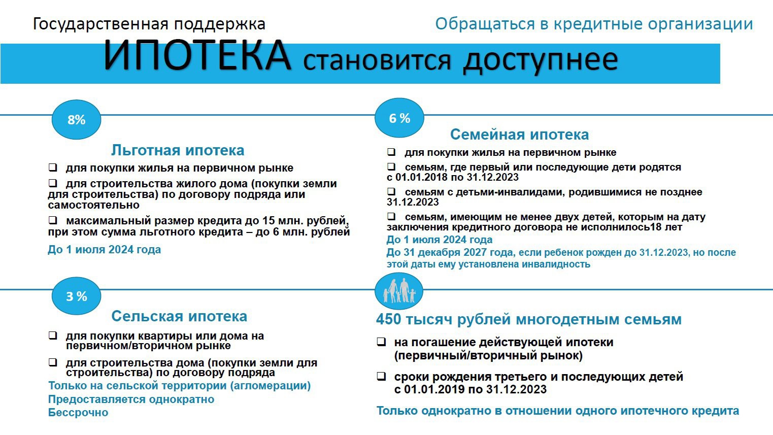 Правила семейной ипотеки в 2024. Льготная ипотека 2024. Государственные субсидии.