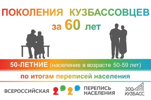 Поколения Кузбасса: пятидесятилетние