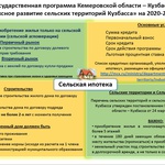 Ипотечное кредитование