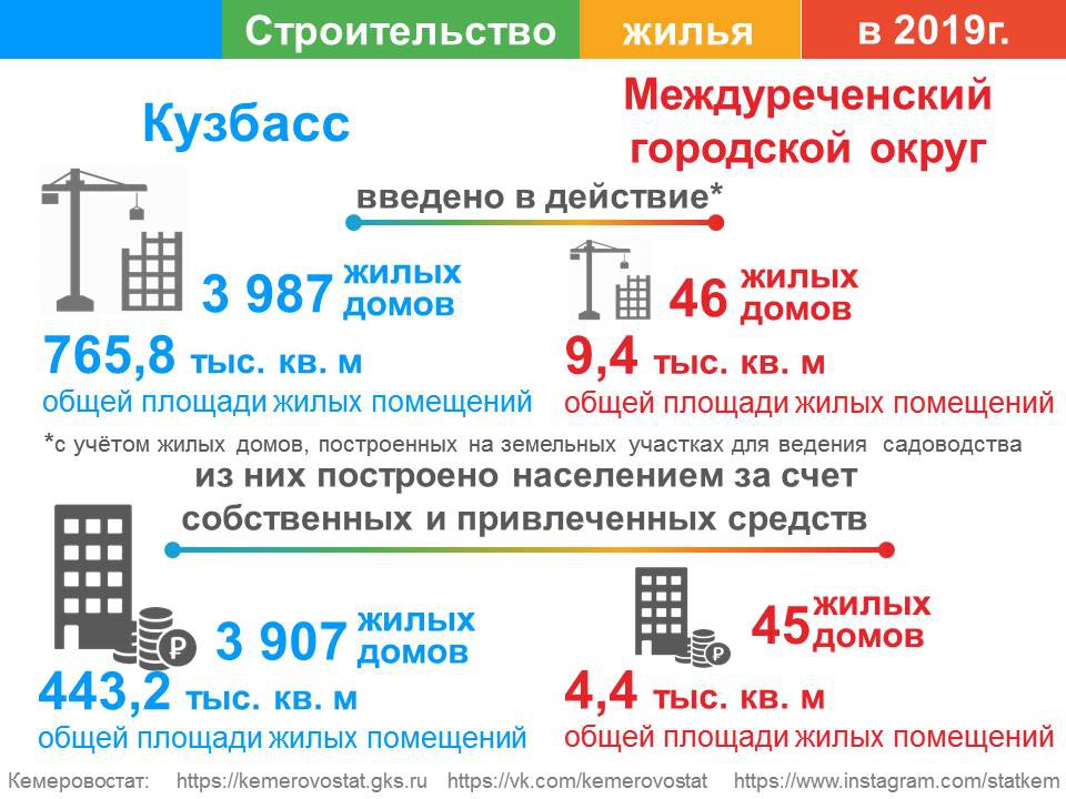 Мфц междуреченский. Кемеровостат здание.