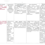 Социальные гарантии военнослужащих, принимающих участие в специальной военной операции, и членов их семей