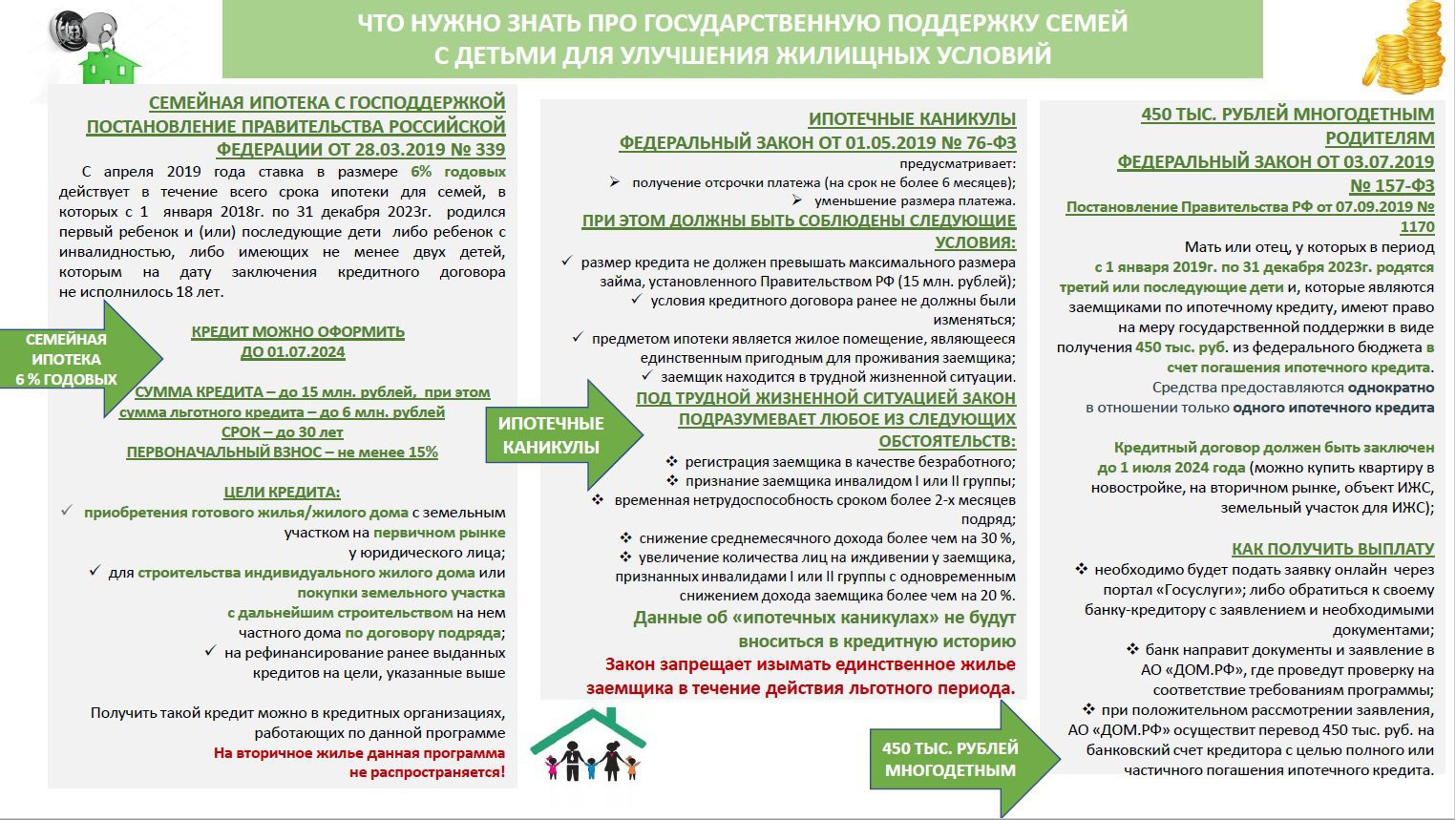 Ипотека становится доступнее | 25.03.2024 | Междуреченский - БезФормата