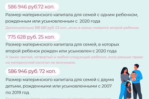 Материнский капитал проактивно получили больше 40 тысяч кузбасских семей