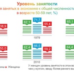 Поколения Кузбасса: пятидесятилетние