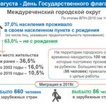 Интересная статистика от Кемеровостата к Дню флага РФ