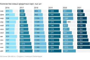 Спрос на кредиты в Кузбассе за прошедший год вырос на 55%