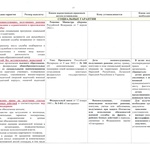 Социальные гарантии военнослужащих, принимающих участие в специальной военной операции, и членов их семей