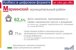 Кузбасс в цифровом формате от «А» до «Я»