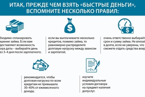 Что нужно знать прежде, чем воспользоваться услугами микрофинансовой организации