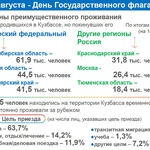 Интересная статистика от Кемеровостата к Дню флага РФ