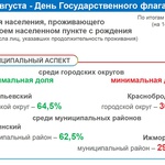 Интересная статистика от Кемеровостата к Дню флага РФ