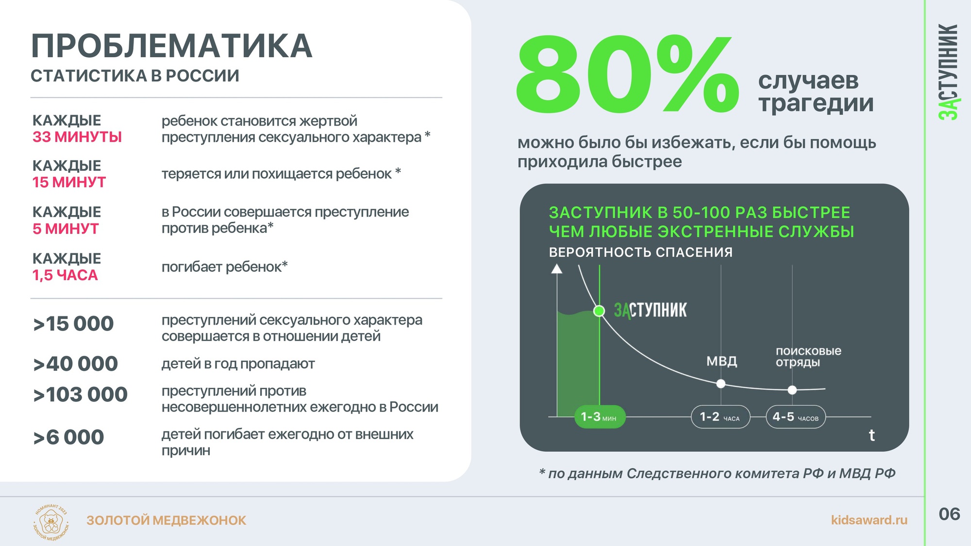 Социальный проект «Заступник» | 13.06.2024 | Междуреченский - БезФормата