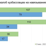 Кузбассовцы стали меньше жаловаться в Банк России на навязывание дополнительных услуг