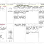 Социальные гарантии военнослужащих, принимающих участие в специальной военной операции, и членов их семей